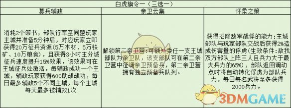 三国志战略版旗令怎么用 旗令使用攻略大全图7