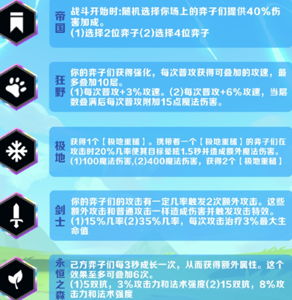 金铲铲战派对时光机模式羁绊有哪些 金铲铲之战派对时光机模式羁绊汇总图3