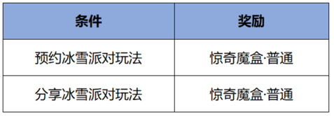 王者荣耀1月2日版本更新内容有哪些 王者荣耀1月2日版本更新内容汇总图7