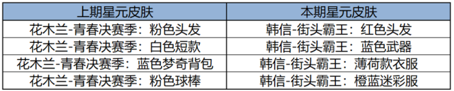 王者荣耀1月2日版本更新内容有哪些 王者荣耀1月2日版本更新内容汇总图9