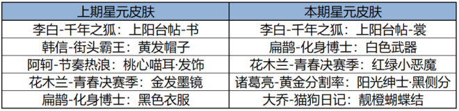 王者荣耀1月2日版本更新内容有哪些 王者荣耀1月2日版本更新内容汇总图10