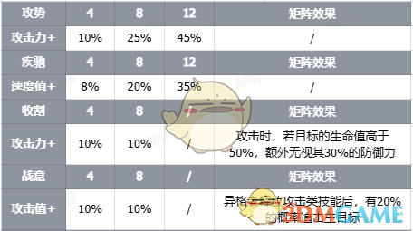 伊瑟智壳黄昏骑士有什么技能 智壳黄昏骑士技能介绍图1