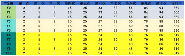 cf手游王者轮回需要多少钱 cfm王者轮回价格表一览2025图1