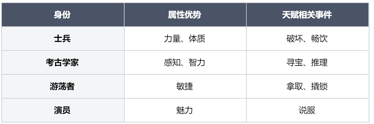 龙息神寂身份属性是什么 身份属性介绍图6