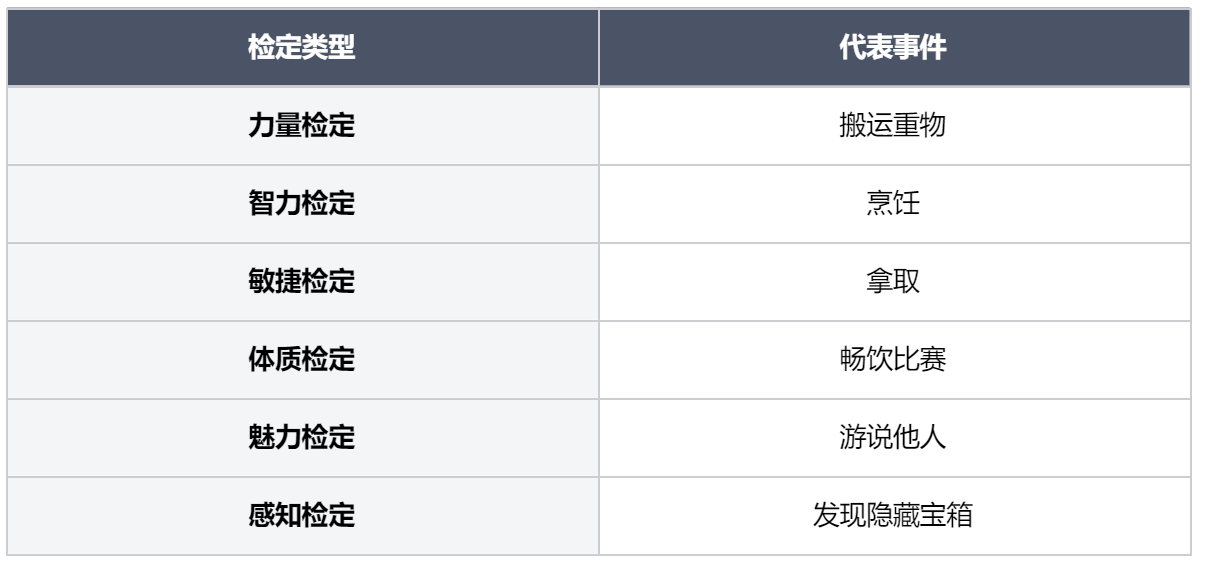 龙息神寂身份属性是什么 身份属性介绍图4