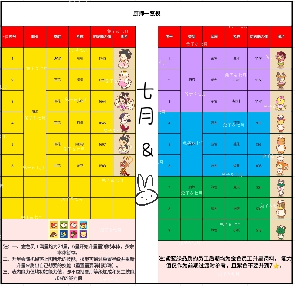 彩虹棉花糖小店全员工图鉴 全员工图鉴图3