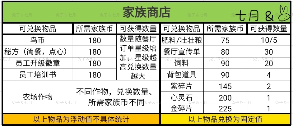 彩虹棉花糖小店全员工图鉴 全员工图鉴图8