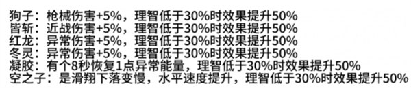 七日世界月之预兆异色异常怎么获取 月之预兆异色异常获取攻略图2