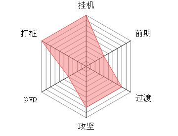 修仙奇谭散修流派怎么玩 散修流派攻略图2