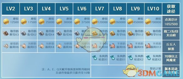 原神重云突破材料有哪些 重云突破材料介绍图3