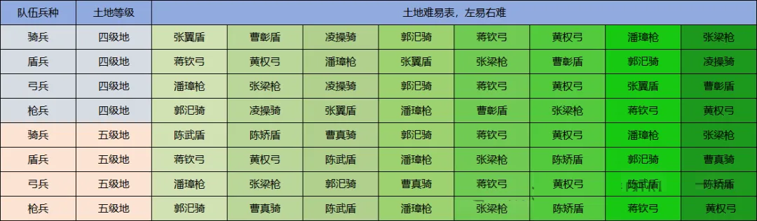 三国志战略版定军山之战开荒首日流程推荐 定军山之战开荒第一天做什么图1