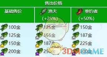 星露谷物语大嘴鲈鱼怎么收集 大嘴鲈鱼收集攻略图3