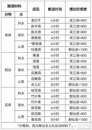 这就是江湖自在阁斗酒玩法详解 自在阁斗酒怎么玩在江湖中图1