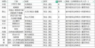 这就是江湖天罡铁骨棍如何过雷火 天罡铁骨棍过关技巧指南图3