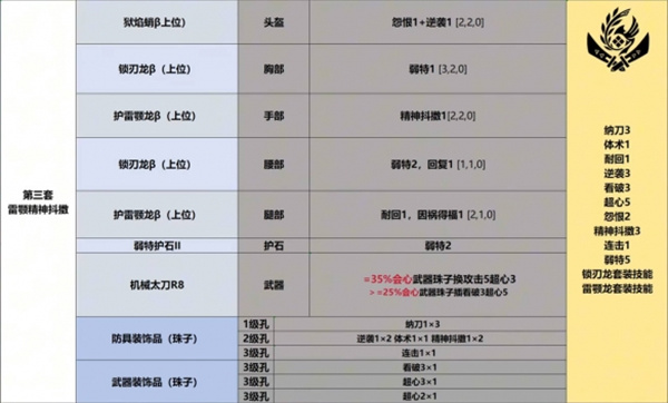 怪物猎人荒野太刀毕业配装推荐分享图6