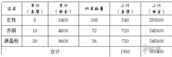 这就是江湖神兵锻造材料有哪些 这就是江湖神兵锻造材料汇总图1